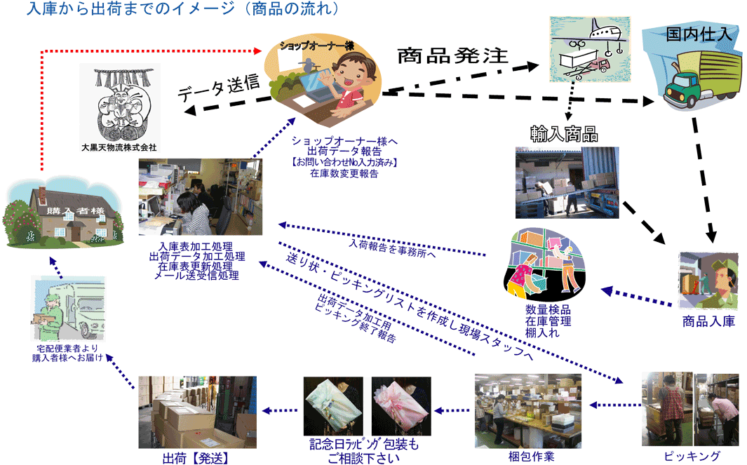 oɃC[W